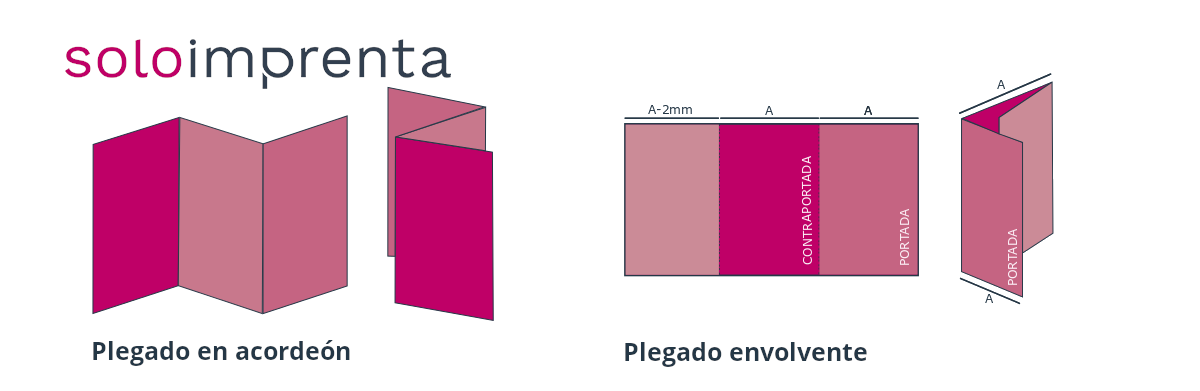 Diferentes Tipos De Plegados En Trípticos Y Cuadrípticos 